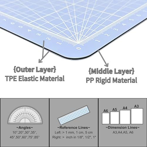 iMAT Flip Cutting Mat A2. Double-Sided, Foldable, CM Grid, Light Green