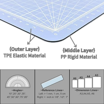 iMAT Flip Cutting Mat A2. Double-Sided, Foldable, CM Grid, Light Green