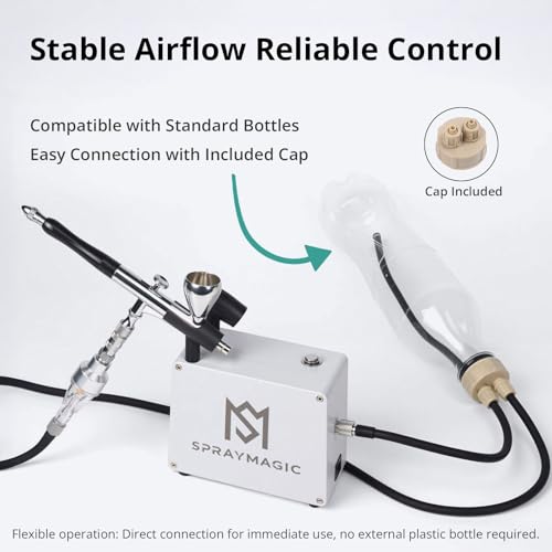 Airbrush Kit with Air Compressor, 50 PSI Dual Action Gravity Feed Non-Clogging Even Spray Air Brush Set for Painting, Aerografo Gun for Models, Nail Art, Cake Decorating, Makeup, DIY Sneakers & Crafts