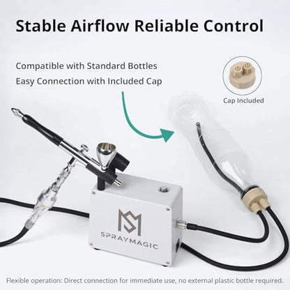 Airbrush Kit with Air Compressor, 50 PSI Dual Action Gravity Feed Non-Clogging Even Spray Air Brush Set for Painting, Aerografo Gun for Models, Nail Art, Cake Decorating, Makeup, DIY Sneakers & Crafts