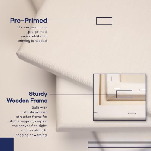 Stretched Canvases for Painting 16x16 Inch 4-Pack, 10 oz Triple Primed Acid-Free 100% Cotton Blank Canvas, Square Canvas for Oil Paint Acrylics Pouring & Wet Art Media, Pour Painting - size: 16"x16"(4-Pack), style: Studio