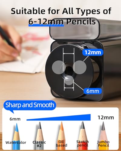 Zmol Full Automatic Electric Pencil Sharpener,Heavy Duty for Classroom