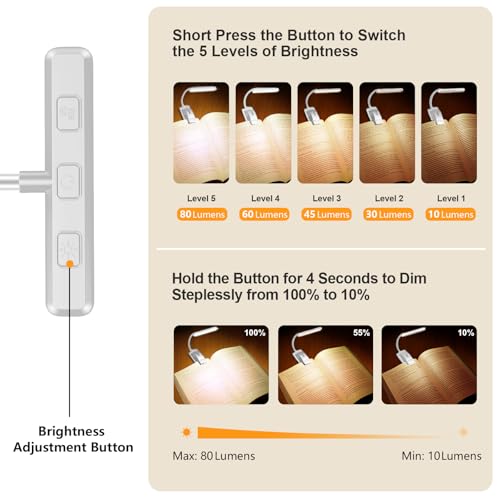 Gritin 19 LED Rechargeable Book Light for Reading in Bed | Eye Caring 3 Color Temps,Stepless Dimming Brightness,Memory Function,90 Hrs Runtime Lightweight Clip on Light-White - color: White