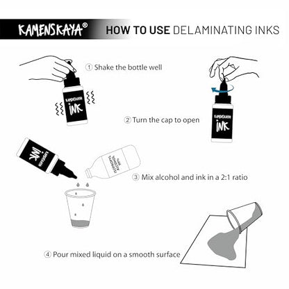 Delaminating kit with Paper and Blending solution