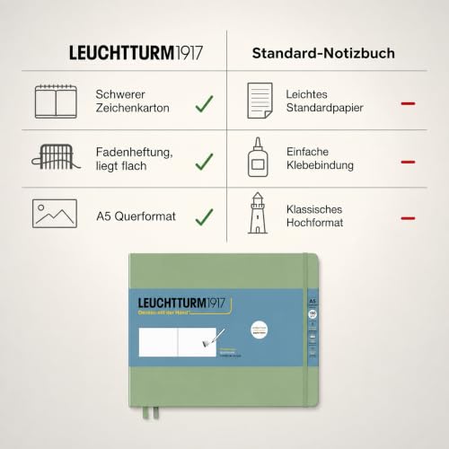 Leuchtturm1917 - Medium Landscape Hardcover Sketchbook (Sage) - 112 Pages of 150g/m² Paper | 150 g/m² drawing cardboard, blank, 112 pages, thread binding, folding pocket, bookmark, elastic closure, acid-free - color: Sage, size: Medium Landscape (A5)