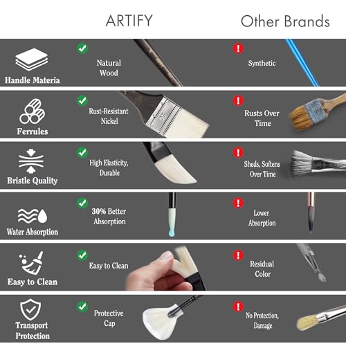 ARTIFY Artists' Oil Synthetic Hog Hair Paint Brush Set, 24 Pieces Long Handle Hard Nylon Oil Paint Brushes, Professional Paint Brushes for Oil, Acrylic Painting