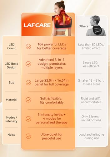 Red Light Therapy for Neck Shoulders, 660nm&850nm Infrared Light Therapy