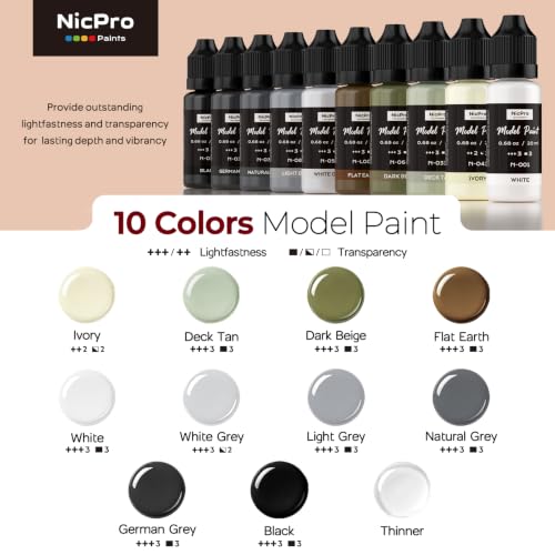Nicpro 10 Colors Black, White & Gray Model Paint Set, 20ml Ready to Use | Modeling Acrylic Paints, Brush & Airbrush, Miniature Paint Set for Models, Figures, Terrain, Dioramas & 3D Print with Thinner - style: Black, White & Gray