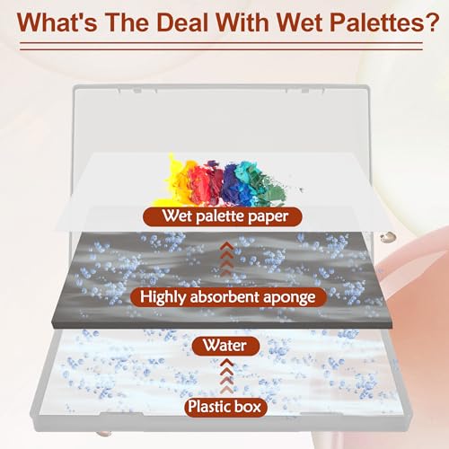105P Stay Wet Palette for Acrylic Painting Miniatures Paint Pallet | Long Time Keep Wet, Reusable & Save Paint, 100P Palette Paper, 1 Keep Paint Moist Sponge, 3P Miniatures Brush, 1P plastic box