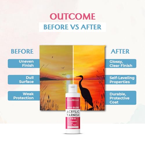 GRANOTONE High Gloss Acrylic Varnish 6.76 fl oz 200 ml - style: High Gloss