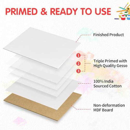 Canvas Boards for Painting 10x10 Inch, Super Value 24 Pack Paint Canvases, White Blank Canvas Panels, 100% Cotton Primed Canvas for Painting, Painting Art Supplies - size: 10"×10"