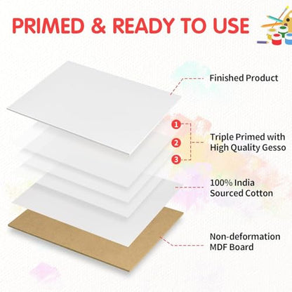 Canvas Boards for Painting 9x12 Inch, Super Value 24 Pack Paint Canvases, White Blank Canvas Panels, 100% Cotton Primed Canvas for Painting, Painting Art Supplies - size: 9"×12"