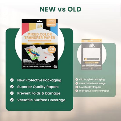 MyArtscape Graphite Transfer Paper - 20 A4 Mixed Sheets | Wax-free, erasable graphite paper with 20 mixed sheets for tracing on wood, fabric, and paper