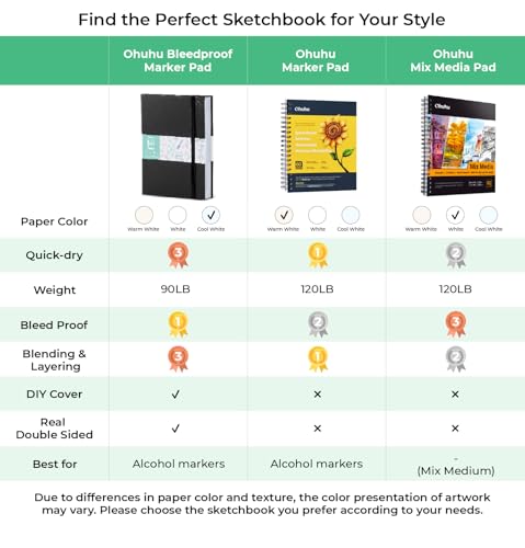 Ohuhu 5.5"x8.5" Double-Sided Bleedproof Marker Pad Art Sketchbook 60 Sheets | Small Sketch Book - 90 LB/150 GSM Smooth Drawing Paper - 60 Sheets/120 Pages -Hardcover Sketch Pad for Alcohol Markers Paints - size: 5.5" x 8.5"
