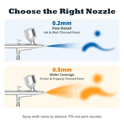 Gocheer Airbrush Gun Kit, 0.2mm & 0.5mm Nozzle Set, 3 Paint Cups/Bottles (9ml, 20ml & 40ml), Moisture Filter & Adapters, Dual Action Gravity Feed Spray Gun for Miniatures, Models, Nail Art & Makeup