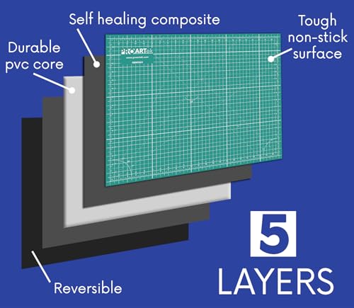 PK00013 Model GBM4080 Series 40" x 80" Professional Cutting Mat; Double-Sided Green/Black; Self-Healing; For Graphic Arts, Hobbies, Sewing, Scrapbooking, and other Cutting Projects - size: 80"L x 40"W