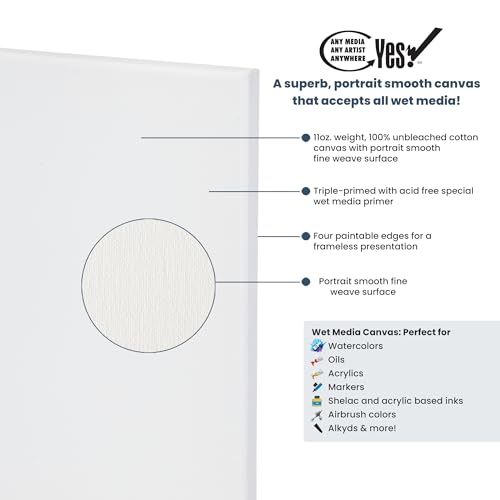 Yes! All Media Stretched Canvas for Painting, 12×12" Canvas 6 Pack, 3/4 in Deep, 11oz Weight, Triple-Primed Acid-Free, Accepts Acrylics, Oils, Watercolors & Inks, Fine Close-Weaved Smooth Cotton
