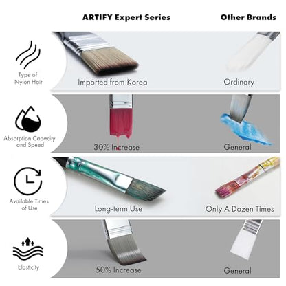 ARTIFY 25 Pieces Professional Paint Brush Set – Expert Series Synthetic Nylon Brushes for Acrylic, Oil, Watercolor, Gouache – No Shedding, Canvas Roll Case & Palette Knife, Artist Gifts Art Supplies - color: Black