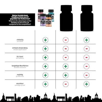 Metallic Acrylic Paint 4 x 1.69 fl oz - Set Pastell Poesie - Premium Metallic Acrylic Paints for Artists, 50ml – Perfect for Canvas, Wood, Ceramic, and DIY Projects - color: Pastel Poetry