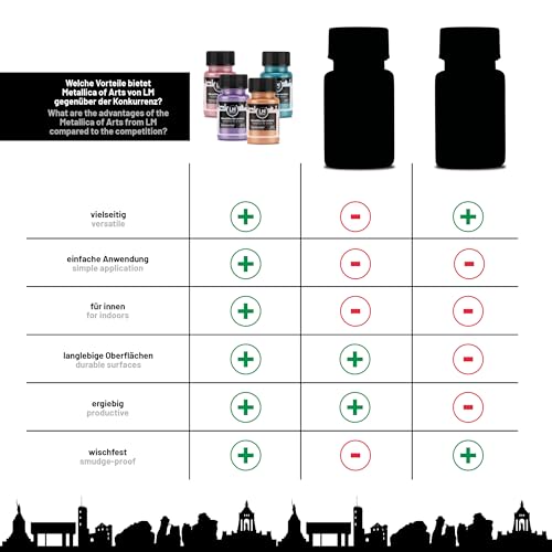 Metallic Acrylic Paint 4 x 1.69 fl oz - Set Pastell Poesie - Premium Metallic Acrylic Paints for Artists, 50ml – Perfect for Canvas, Wood, Ceramic, and DIY Projects - color: Pastel Poetry