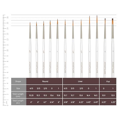 MyArtscape Miniature Paint Brushes - 12 Detail Brushes with Holder | Fine tip paint brushes for acrylic watercolor gouache oil miniatures paint by number nail art and detailing