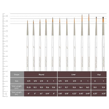 MyArtscape Miniature Paint Brushes - 12 Detail Brushes with Holder | Fine tip paint brushes for acrylic watercolor gouache oil miniatures paint by number nail art and detailing