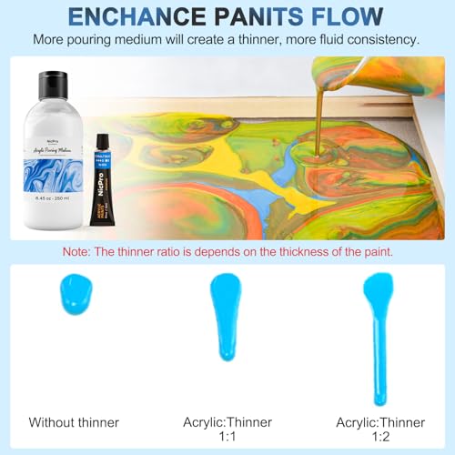 Nicpro Pouring Medium for Acrylic Paint 8.45oz/250ml, Acrylic Paint Thinner - size: 8.45 Fl Oz (Pack of 1)