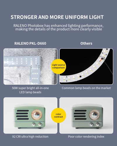 Photo Studio Light Box, 24''X24'' Large Light Tent, Photo Light Box Photography (65W | 156pcs LED | 5500K | 97CRI | 6 Color PVC Backdrops | DC Power Adapter) for Product Photography - size: 24*24*24 inch