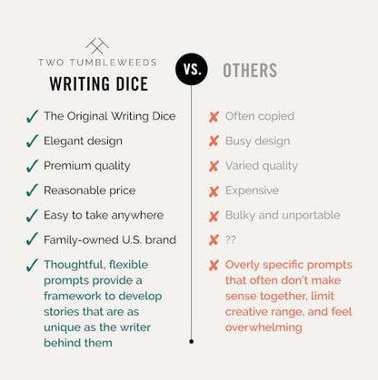 Two Tumbleweeds Writing Dice - Story Prompts to Beat Writer's Block | A highly giftable creative writing tool for Teens & Adults – Gift for Authors, Teachers & Storytellers – Set of 9 Dice - style: Writing Dice
