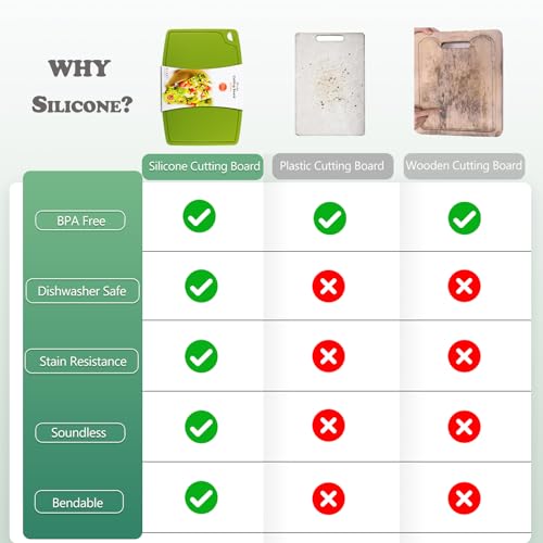 Liflicon Thick Silicone Cutting Boards for Kitchen Silicone Chopping Boards/Mats Set of 2 Extra Large14.6''x10.43'', Mini 9.1”x7.1” Non-slip Deep Drip Juice Groove, Dishwasher Safe-Green - color: Green, size: 9.1"L x 7.1"W & 14.6"L x 10.4"W