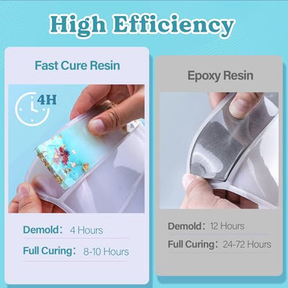 Let's Resin 72OZ Fast Curing Epoxy Resin Kit,Demold in 4 Hours | Upgrade Quick Drying & Cystal Clear Resin,Bubble Free for Craft,Art, Supplies with Dye, Cup,Stir Stick - size: Large