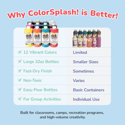 Color Splash S&S Worldwide Liquid Tempera Bulk Paint, 32-oz Easy-Pour - size: 32 Fl Oz (Pack of 12)