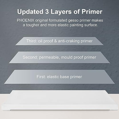 PHOENIX Stretched Canvas for Painting 12x12 Inch/7 Value Pack, 8 Oz Triple Primed 5/8 Inch Profile 100% Cotton White Blank Canvas, Square Framed Canvas for Oil Acrylic & Pouring Art - size: 12"x12", style: Studio Set (8 Oz.)