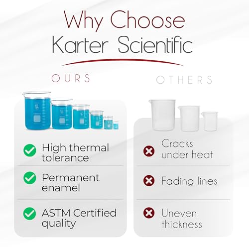 Karter Scientific, 3.3 Boro, Griffin Low Form, Glass Beaker Set - 6 Sizes - 10ml, 50ml, 100ml, 250ml, 500ml, 1000ml - size: 6-Piece Set, style: Pack of 6
