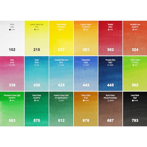 AUREUO Small Travel Watercolor Set - 18 Colors Portable Mini Water Color Kit with Tin Box for Beginners - color: Classic