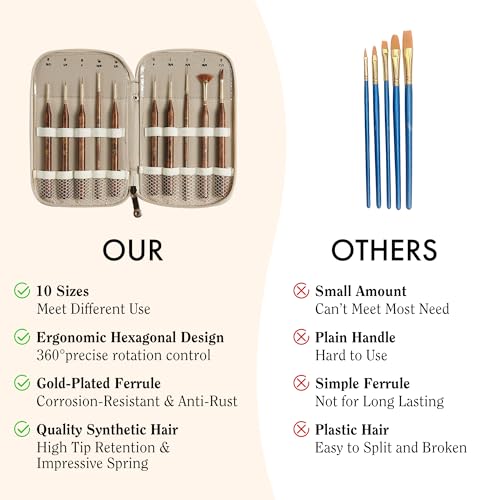 Artify Extreme Detail Paint Brushes Set, 10pcs Multi-Shape Fine Detail Brushes with Portable Bag, Ultra Fine Paint Brush Set for Miniature & Illustration Painting