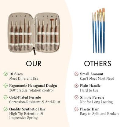 Artify Extreme Detail Paint Brushes Set, 10pcs Multi-Shape Fine Detail Brushes with Portable Bag, Ultra Fine Paint Brush Set for Miniature & Illustration Painting