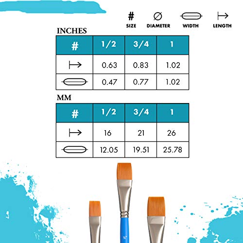 Princeton Select Artiste Flat Wash Brush, Synthetic, Short Handle, Size 3/4 inch, 1 Count - size: Size 3/4 inch