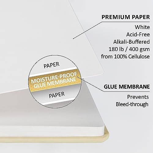 Mixed Media Sketch Book Hardcover 60 Pages Thick 400 GSM / 180 lb Acid Free Paper Lay Flat Bound for Drawing Painting 6,14“ x 8,25“ for Kids and Adults Beginners and Professionals Eco Friendly
