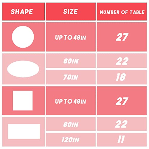 Plastic Table Cover Roll Disposable Red Checkered Tablecloth: 54in X 120ft Table Covers Plastic Table Cover Roll with Easy Slide Cutter Plastic Table Cloths for Parties Disposable - color: Red Checkered, size: 1440" x 54" (Rectangular)