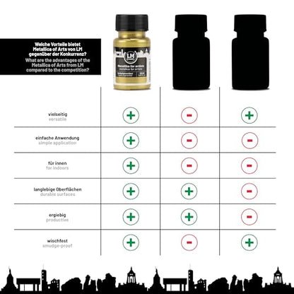 Metallic Acrylic Paint 1.69 fl oz - White Gold - Premium Metallic Paint for Artists and Crafters. High Coverage, Lightfast & Durable. Ideal for Canvas, Wood, Ceramic & More - color: White Gold