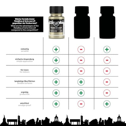 Metallic Acrylic Paint 1.69 fl oz - Platinum - Premium Metallic Paint for Artists and Crafters. High Coverage, Lightfast & Durable. Ideal for Canvas, Wood, Ceramic & More - color: Platinum