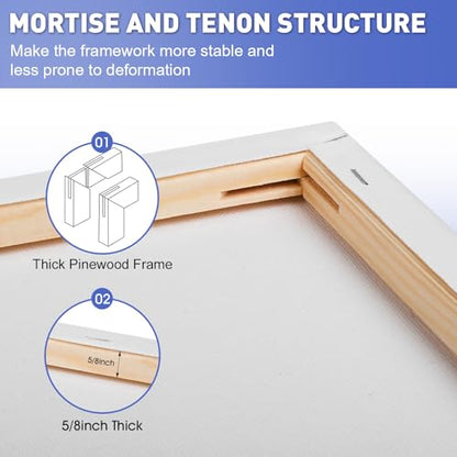 ESRICH 12x16 Stretched Canvas for Painting, 5 Pack Blank Canvases for Painting -5/8 in Profile Primed Cotton Painting Canvas for Oil & Acrylic Paint - size: 5Pack-12x16 Canvas