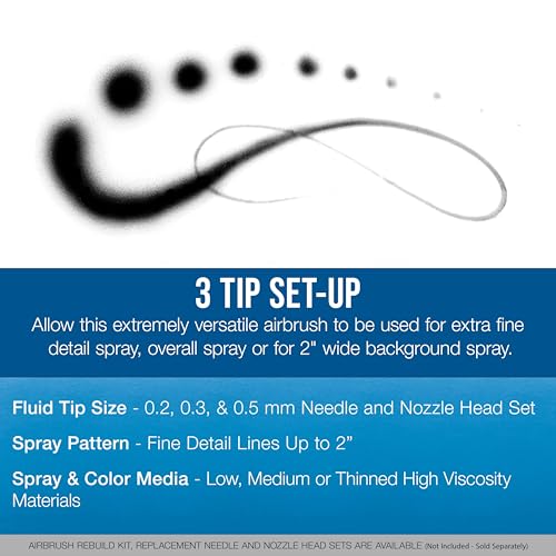 Master Airbrush G233 Performance Pro Airbrush Kit with 3 Nozzle Sets - size: Without Hose