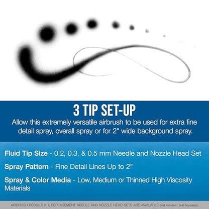Master Airbrush G233 Performance Pro Airbrush Kit with 3 Nozzle Sets - size: Without Hose
