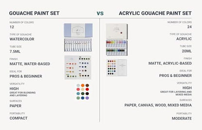 Professional Artist Acrylic Gouache Paint Set 24-Color Premium Set (20ml Tubes) | High-Opacity Satin Finish Acrylic Gouache for Illustrators, Designers & Fine Art Painting