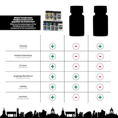 Metallic Acrylic Paint 9 x 1.69 fl oz - Set Luxe - Premium Metallic Acrylic Paints for Artists, 50ml – Perfect for Canvas, Wood, Ceramic, and DIY Projects - color: Luxe