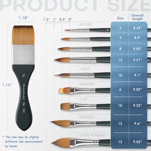 Fuumuui Watercolor Brush Set, 10Pcs Professional Soft Synthetic Hair Paint Brushes - Wide Flat, Dagger, Cat's Tongue, Extended Needle, Round, Grainer for Watercolor Gouache Inks Painting - color: Black10