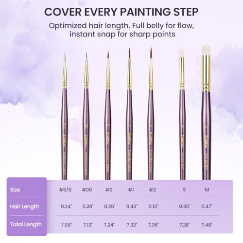 Kolinsky Sable Miniature Paint Brushes with Drybrushes, 7PCS Professional Detail Paintbrushes Set for Miniatures, Watercolor, Acrylic & Model Painting