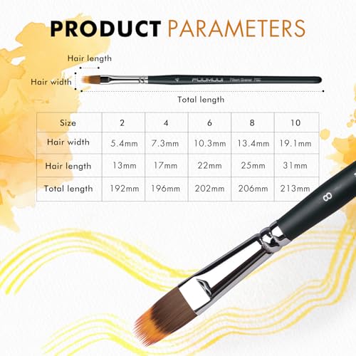 5Pcs Dual-Layer Grainer Paint Brush Set – Fuumuui Texture Comb/Filbert Brushes for Grass, Fur, Trees, Landscape – Synthetic Bristles for Watercolor, Acrylic, Painting Artist Tool - color: Dark Green